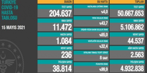 CORONAVİRÜS TABLOSUNDA BUGÜN (15 MAYIS 2021)