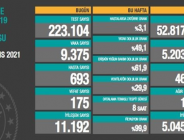 CORONAVİRÜS TABLOSUNDA BUGÜN (25 MAYIS 2021)