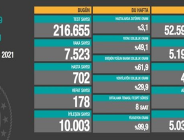 CORONAVİRÜS TABLOSUNDA BUGÜN (24 MAYIS 2021)