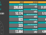 CORONAVİRÜS TABLOSUNDA BUGÜN (17 MAYIS 2021)