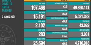 CORONAVİRÜS TABLOSUNDA BUGÜN (09 MAYIS 2021)