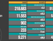 CORONAVİRÜS TABLOSUNDA BUGÜN (19 MAYIS 2021)
