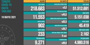 CORONAVİRÜS TABLOSUNDA BUGÜN (19 MAYIS 2021)