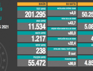 CORONAVİRÜS TABLOSUNDA BUGÜN (13 MAYIS 2021)