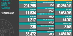 CORONAVİRÜS TABLOSUNDA BUGÜN (13 MAYIS 2021)