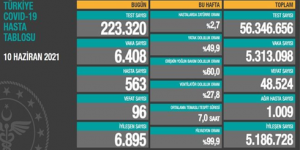 CORONAVİRÜS TABLOSUNDA BUGÜN (10 HAZİRAN 2021)