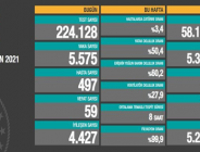 CORONAVİRÜS TABLOSUNDA BUGÜN (18 HAZİRAN 2021)