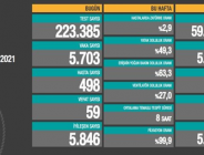 CORONAVİRÜS TABLOSUNDA BUGÜN (24 HAZİRAN 2021)