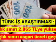 TÜRK-İŞ ARAŞTIRMASI: Açlık sınırı 2.865 TL’ye yükseldi