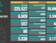 CORONAVİRÜS TABLOSUNDA BUGÜN (08 HAZİRAN 2021)
