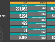 CORONAVİRÜS TABLOSUNDA BUGÜN (21 HAZİRAN 2021)