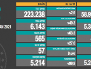 CORONAVİRÜS TABLOSUNDA BUGÜN (22 HAZİRAN 2021)