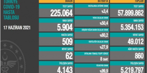 CORONAVİRÜS TABLOSUNDA BUGÜN (17 HAZİRAN 2021)