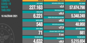 CORONAVİRÜS TABLOSUNDA BUGÜN (16 HAZİRAN 2021)