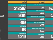 CORONAVİRÜS TABLOSUNDA BUGÜN (20 HAZİRAN 2021)
