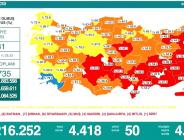 CORONAVİRÜS TABLOSUNDA BUGÜN (04 TEMMUZ 2021)