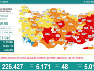 CORONAVİRÜS TABLOSUNDA BUGÜN (08 TEMMUZ 2021)