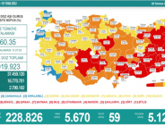 CORONAVİRÜS TABLOSUNDA BUGÜN (09 TEMMUZ 2021)