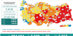 CORONAVİRÜS TABLOSUNDA BUGÜN (10 TEMMUZ 2021)