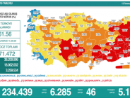 CORONAVİRÜS TABLOSUNDA BUGÜN (13 TEMMUZ 2021)