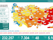 CORONAVİRÜS TABLOSUNDA BUGÜN (15 TEMMUZ 2021)