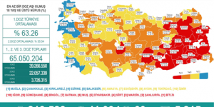 CORONAVİRÜS TABLOSUNDA BUGÜN (23 TEMMUZ 2021)