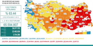 CORONAVİRÜS TABLOSUNDA BUGÜN (24 TEMMUZ 2021)