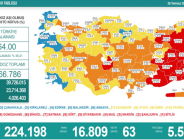 CORONAVİRÜS TABLOSUNDA BUGÜN (26 TEMMUZ 2021)