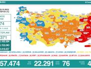 CORONAVİRÜS TABLOSUNDA BUGÜN (28 TEMMUZ 2021)