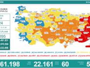 CORONAVİRÜS TABLOSUNDA BUGÜN (29 TEMMUZ 2021)