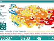 CORONAVİRÜS TABLOSUNDA BUGÜN (20 TEMMUZ 2021)