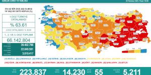 CORONAVİRÜS TABLOSUNDA BUGÜN (25 TEMMUZ 2021)