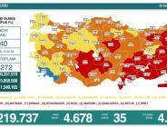 CORONAVİRÜS TABLOSUNDA BUGÜN (05 TEMMUZ 2021)