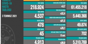 CORONAVİRÜS TABLOSUNDA BUGÜN (03 TEMMUZ 2021)