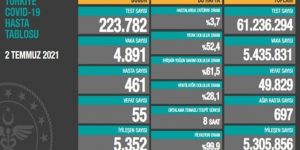 CORONAVİRÜS TABLOSUNDA BUGÜN (02 TEMMUZ 2021)