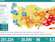 CORONAVİRÜS TABLOSUNDA BUGÜN (01 AĞUSTOS 2021)