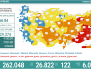 CORONAVİRÜS TABLOSUNDA BUGÜN (04 AĞUSTOS 2021)