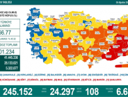 CORONAVİRÜS TABLOSUNDA BUGÜN (05 AĞUSTOS 2021)