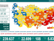 CORONAVİRÜS TABLOSUNDA BUGÜN (08 AĞUSTOS 2021)