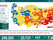 CORONAVİRÜS TABLOSUNDA BUGÜN (09 AĞUSTOS 2021)