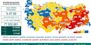 CORONAVİRÜS TABLOSUNDA BUGÜN (09 AĞUSTOS 2021)