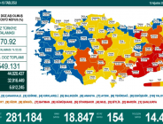 CORONAVİRÜS TABLOSUNDA BUGÜN (15 AĞUSTOS 2021)