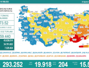 CORONAVİRÜS TABLOSUNDA BUGÜN (20 AĞUSTOS 2021)