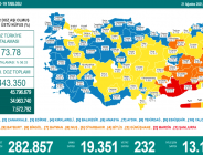 CORONAVİRÜS TABLOSUNDA BUGÜN (21 AĞUSTOS 2021)