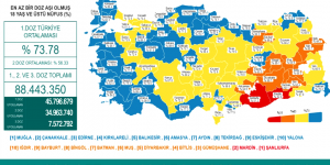 CORONAVİRÜS TABLOSUNDA BUGÜN (21 AĞUSTOS 2021)