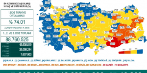 CORONAVİRÜS TABLOSUNDA BUGÜN (22 AĞUSTOS 2021)