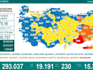 CORONAVİRÜS TABLOSUNDA BUGÜN (24 AĞUSTOS 2021)