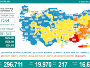 CORONAVİRÜS TABLOSUNDA BUGÜN (25 AĞUSTOS 2021)