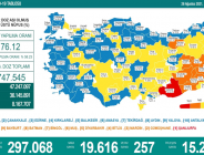 CORONAVİRÜS TABLOSUNDA BUGÜN (26 AĞUSTOS 2021)