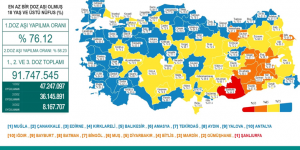 CORONAVİRÜS TABLOSUNDA BUGÜN (26 AĞUSTOS 2021)